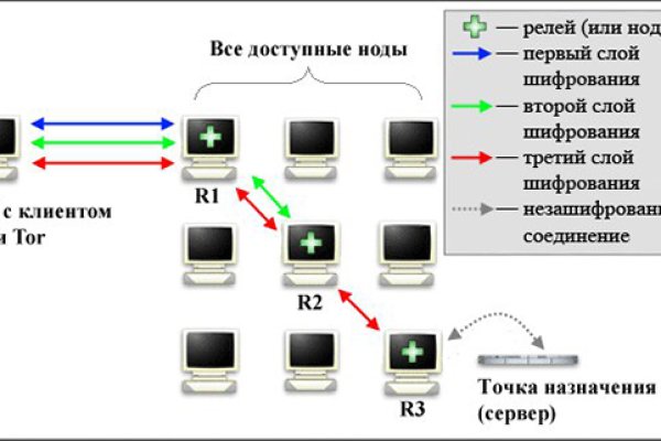 Тор blacksprut club